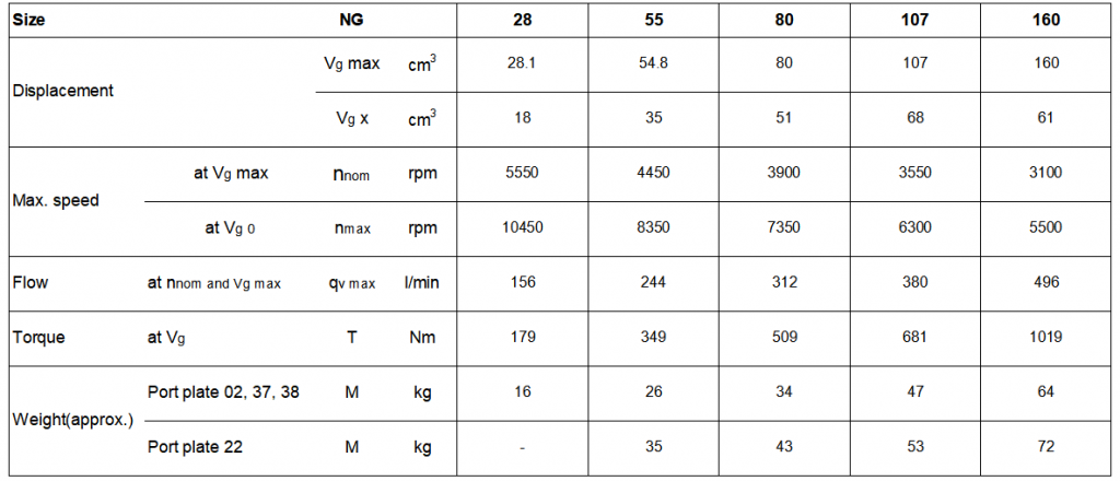 A6VE variable motor,the sizes such as A6VE28 motor, A6VE55 motor ...